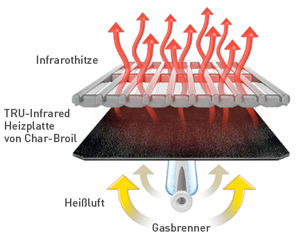 tru infrared